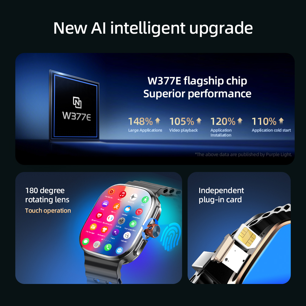 M99 Mini Smartwatch 5G Android - Smartwatch Faces recension och pris