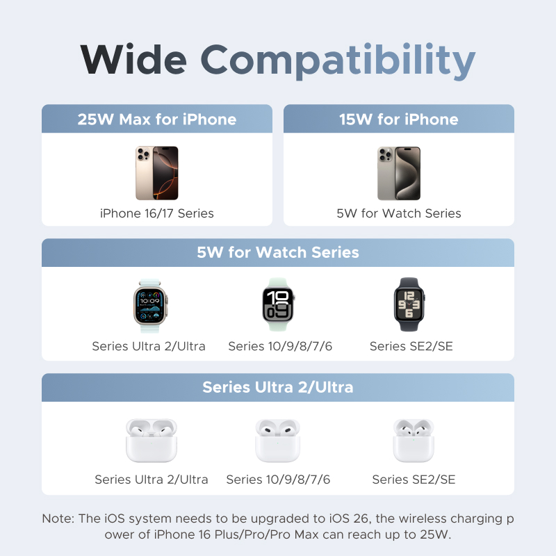 UGREEN Qi2 25W MAX Magnetic Wi - Smartwatch Ac recension och pris